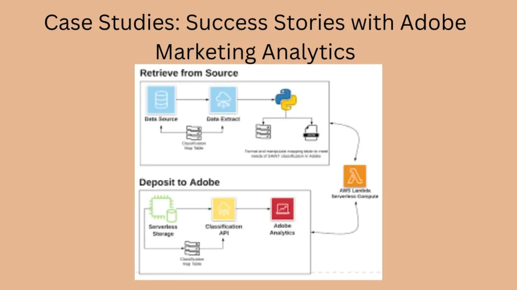 Case Studies: Success Stories with Adobe Marketing Analytics