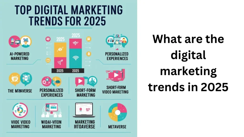 What-are-the-digital-marketing-trends-in-2025