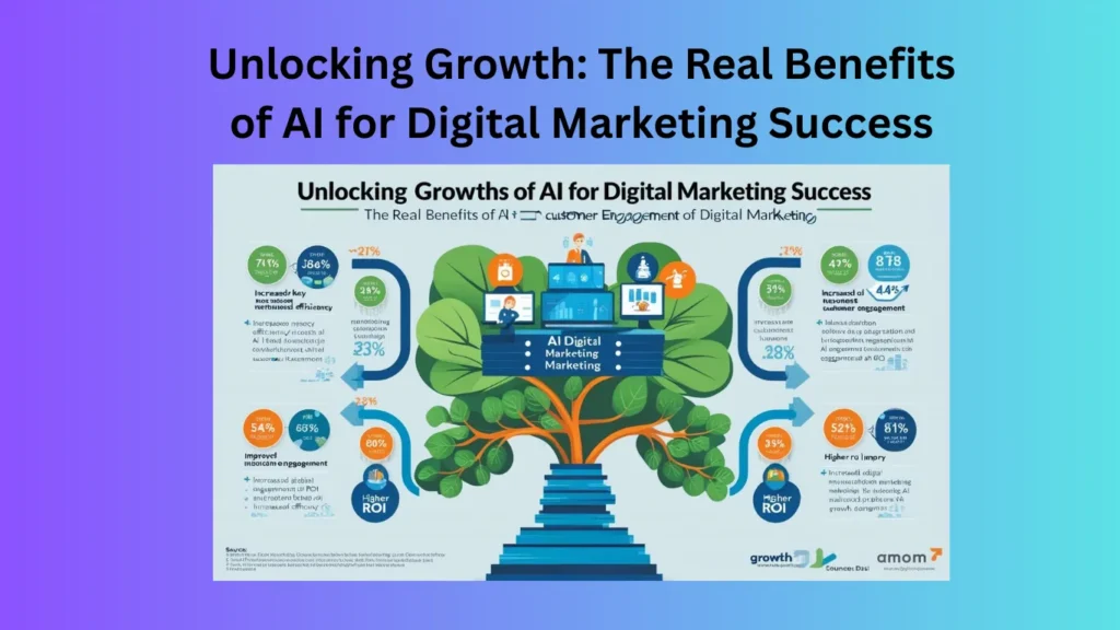 Unlocking Growth: The Real Benefits of AI for Digital Marketing Success